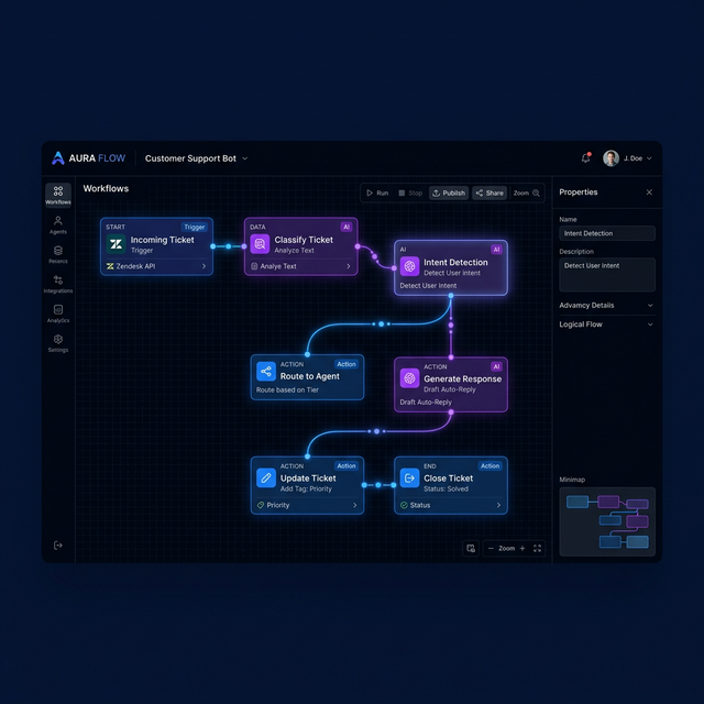 NexAI Workflow Automation